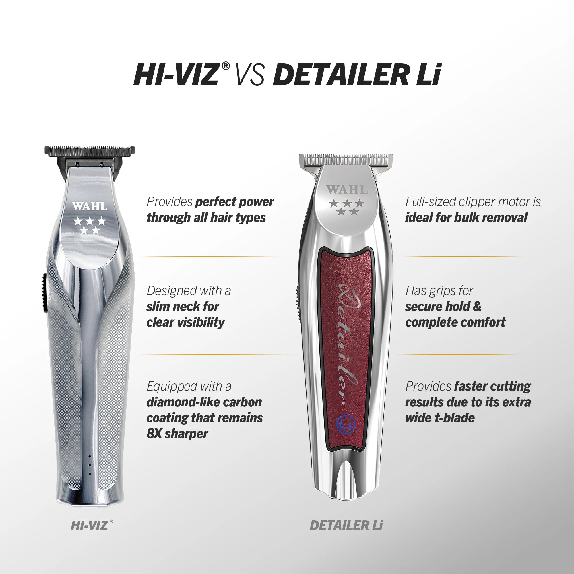 Wahl Hi Viz Trimmer